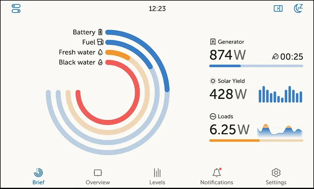 Is the MultiPlus Pre-Configured For Lithium Batteries?