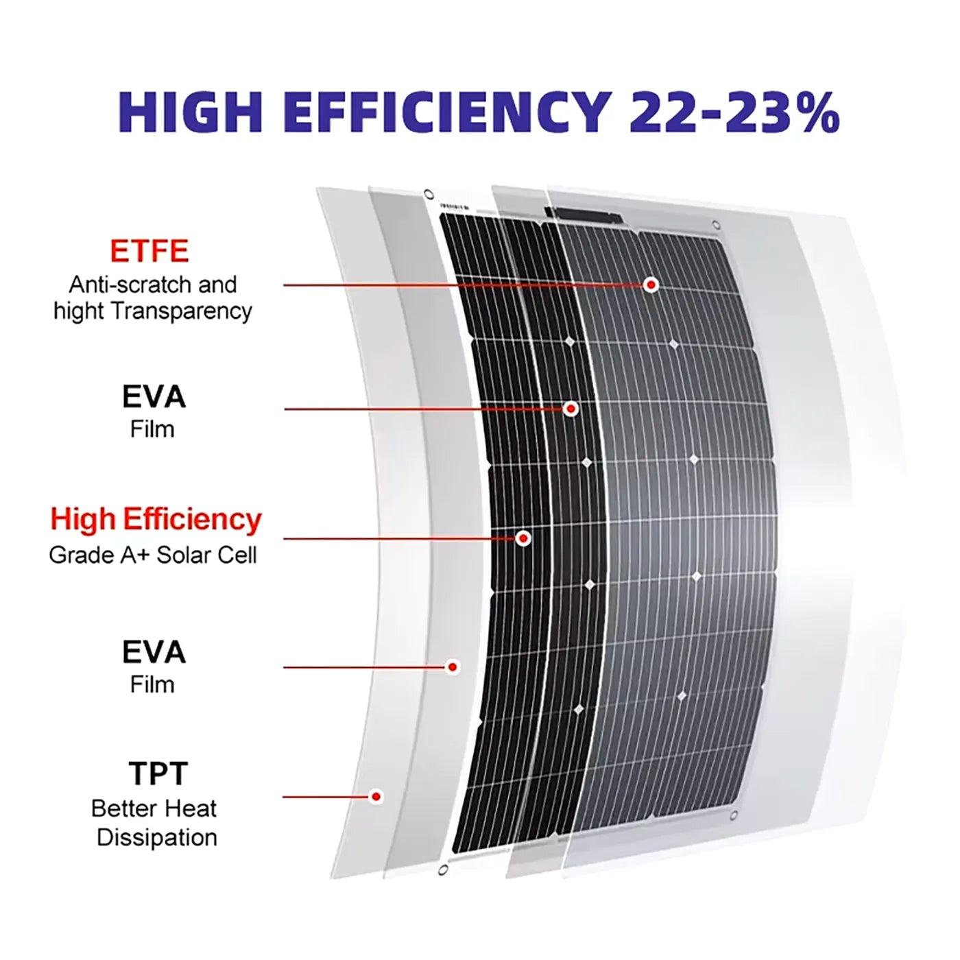Blue Marine 100 Watt Flexible Solar Panels