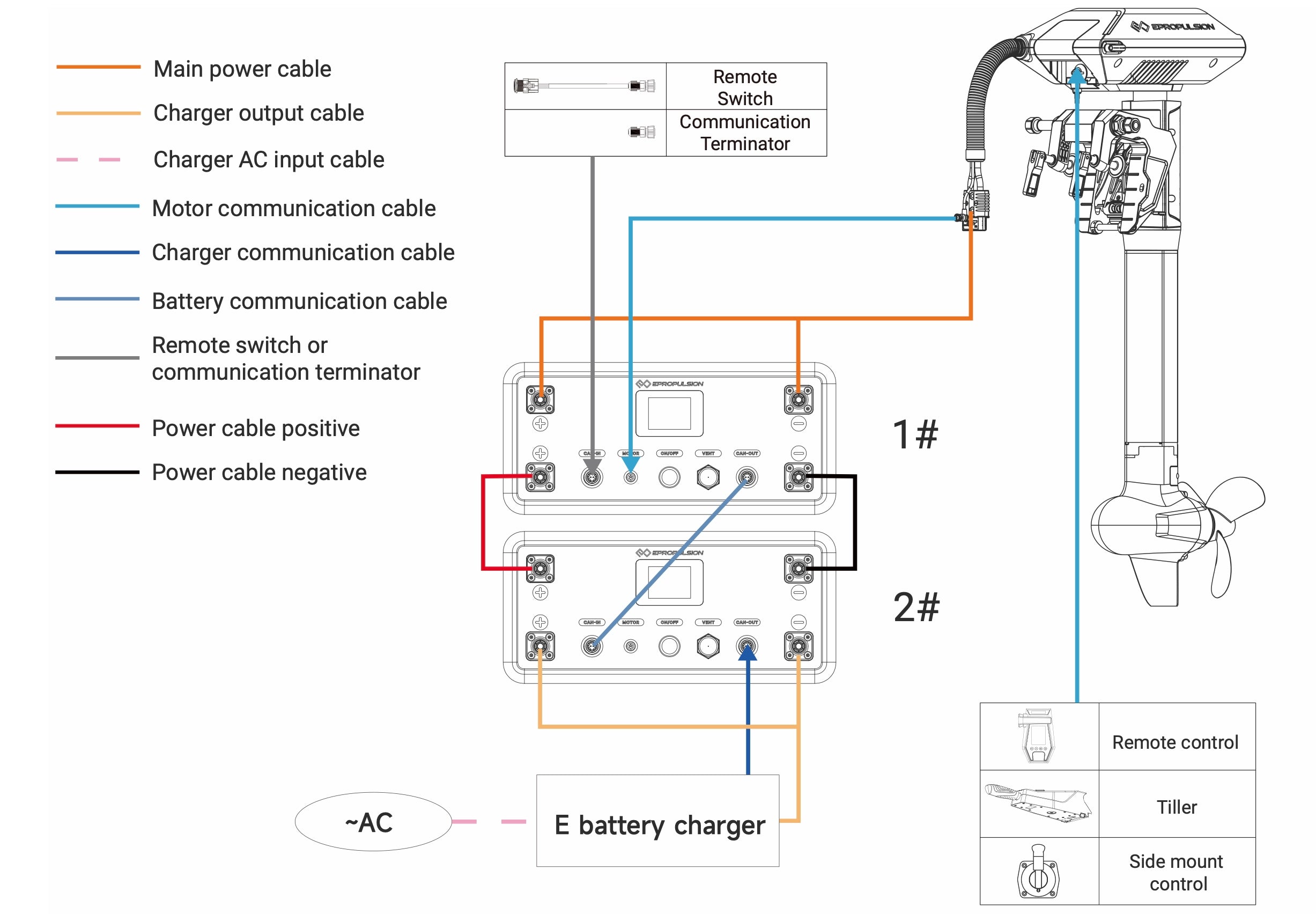 ePropulsion E60/E163 Series - Battery Bridging Cables