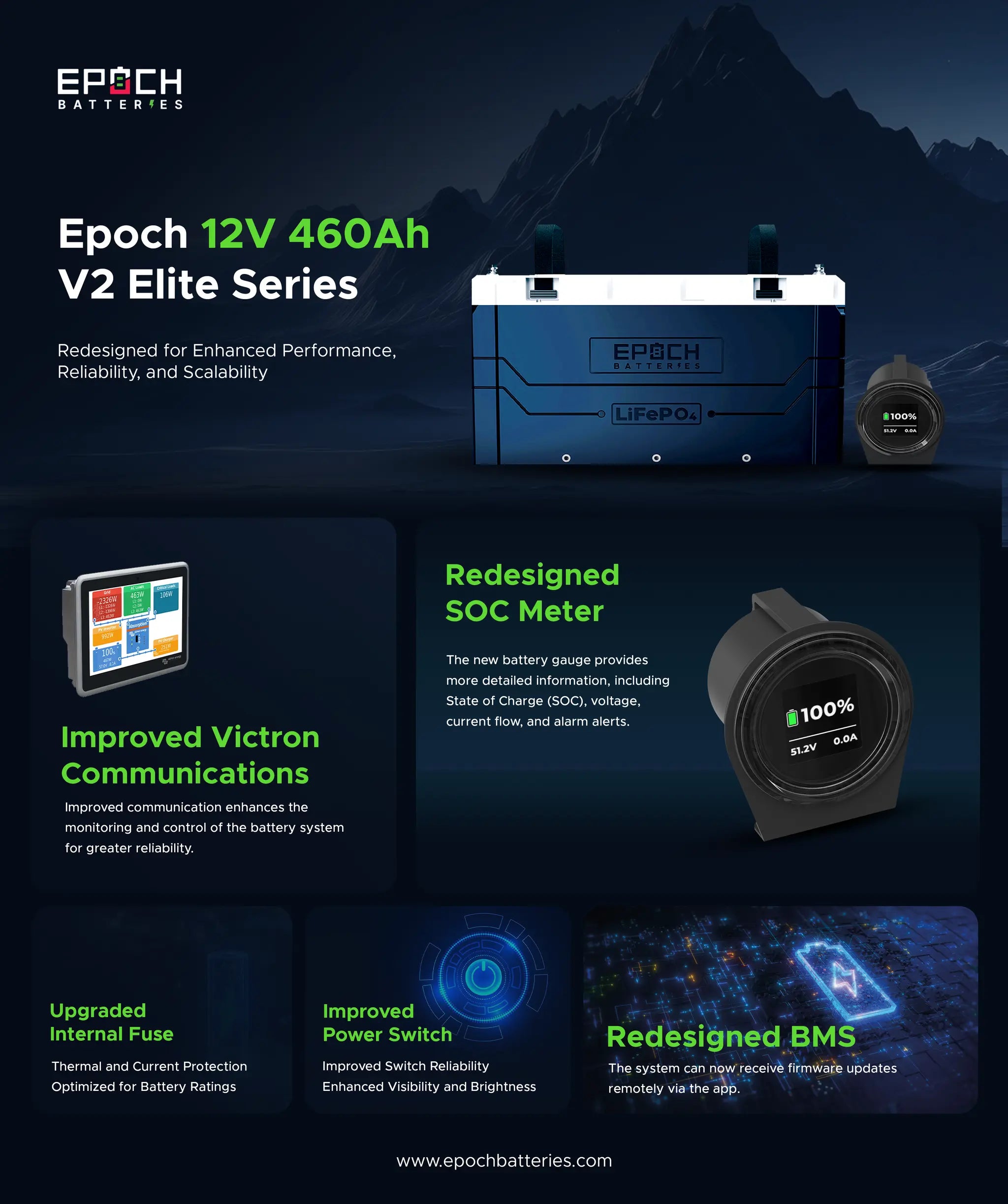 Epoch 12V 460Ah V2 Elite Series battery with features highlighted on a dark background