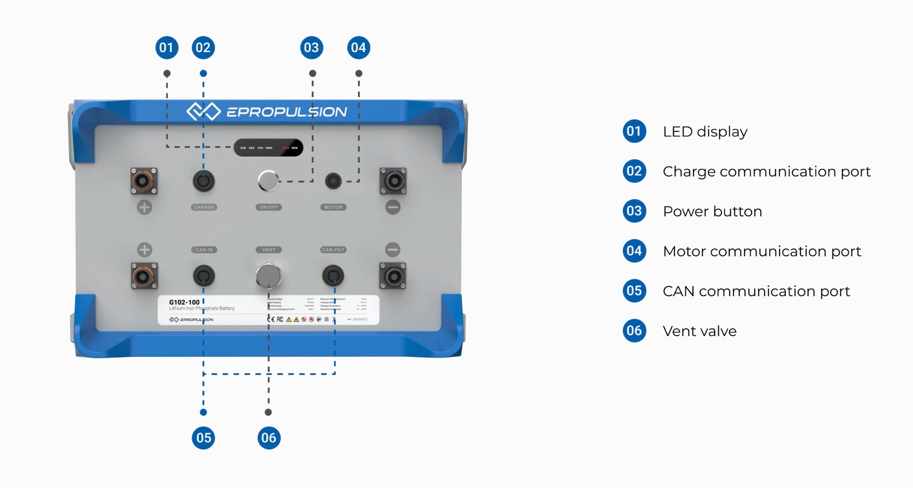 ePropulsion G-Series Lithium Batteries - 96V