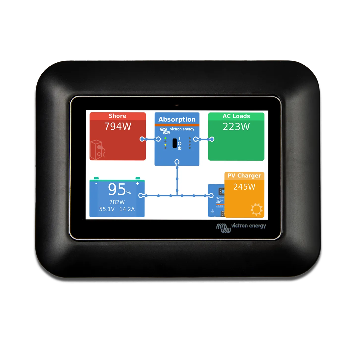Victron GX Touch 50 adapter for CCGX cut-out top view with display