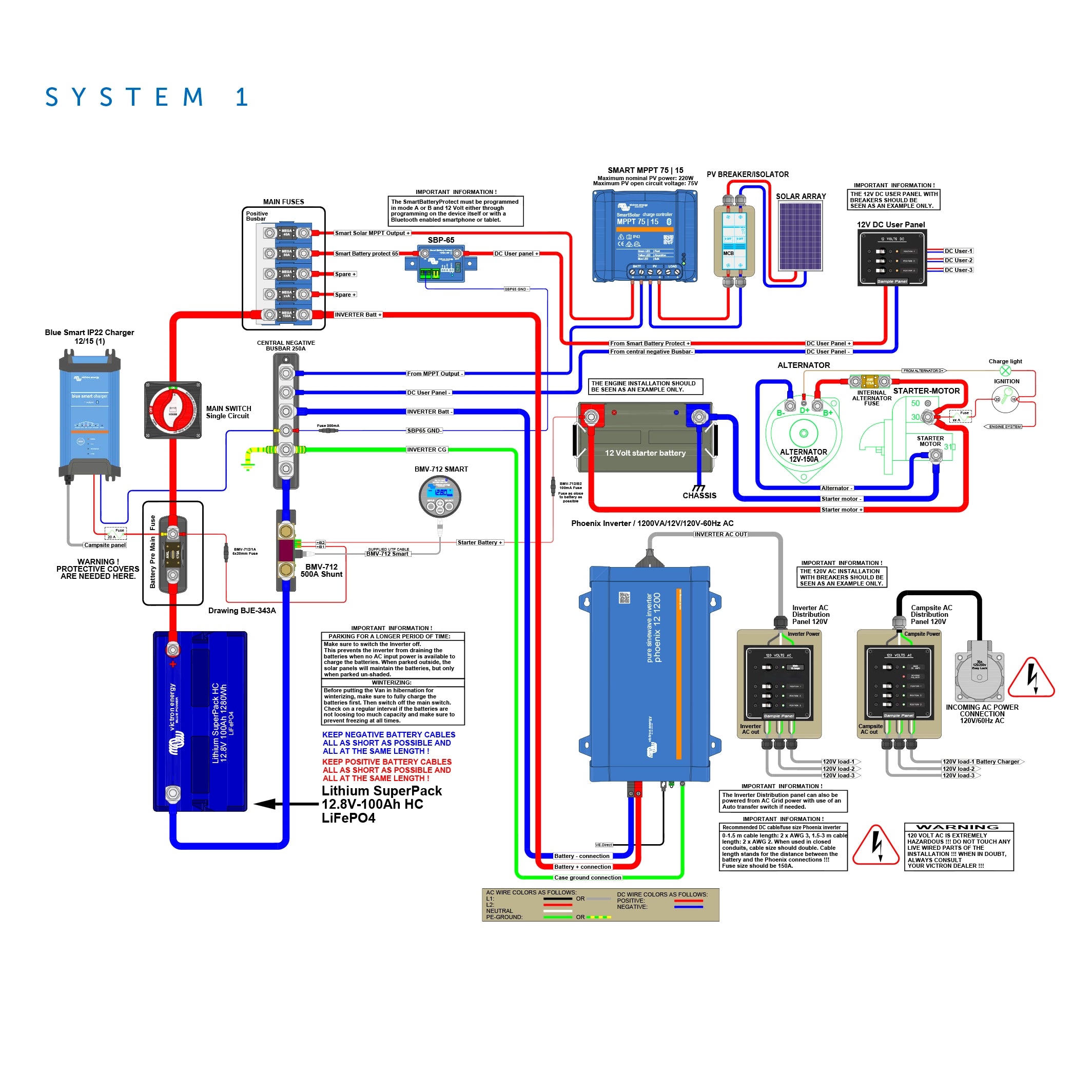 Victron System – 12V/120V/1200W - RV Pack 1