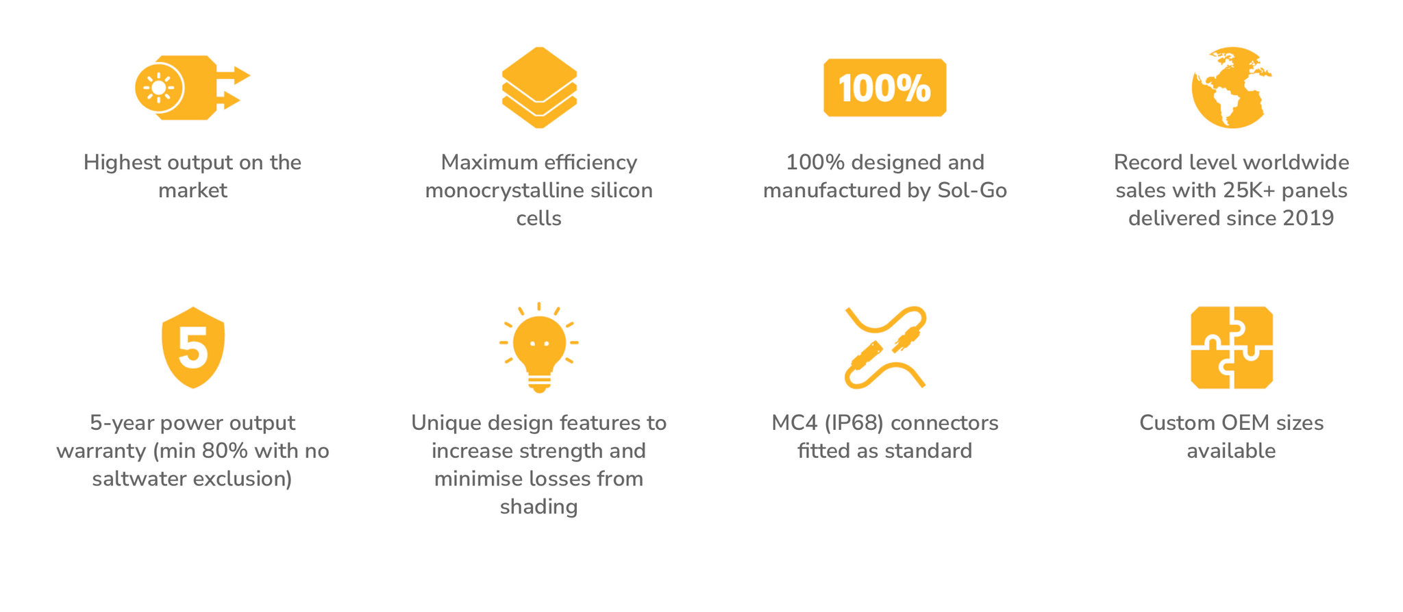 Sol-Go flexible solar panel built to perform