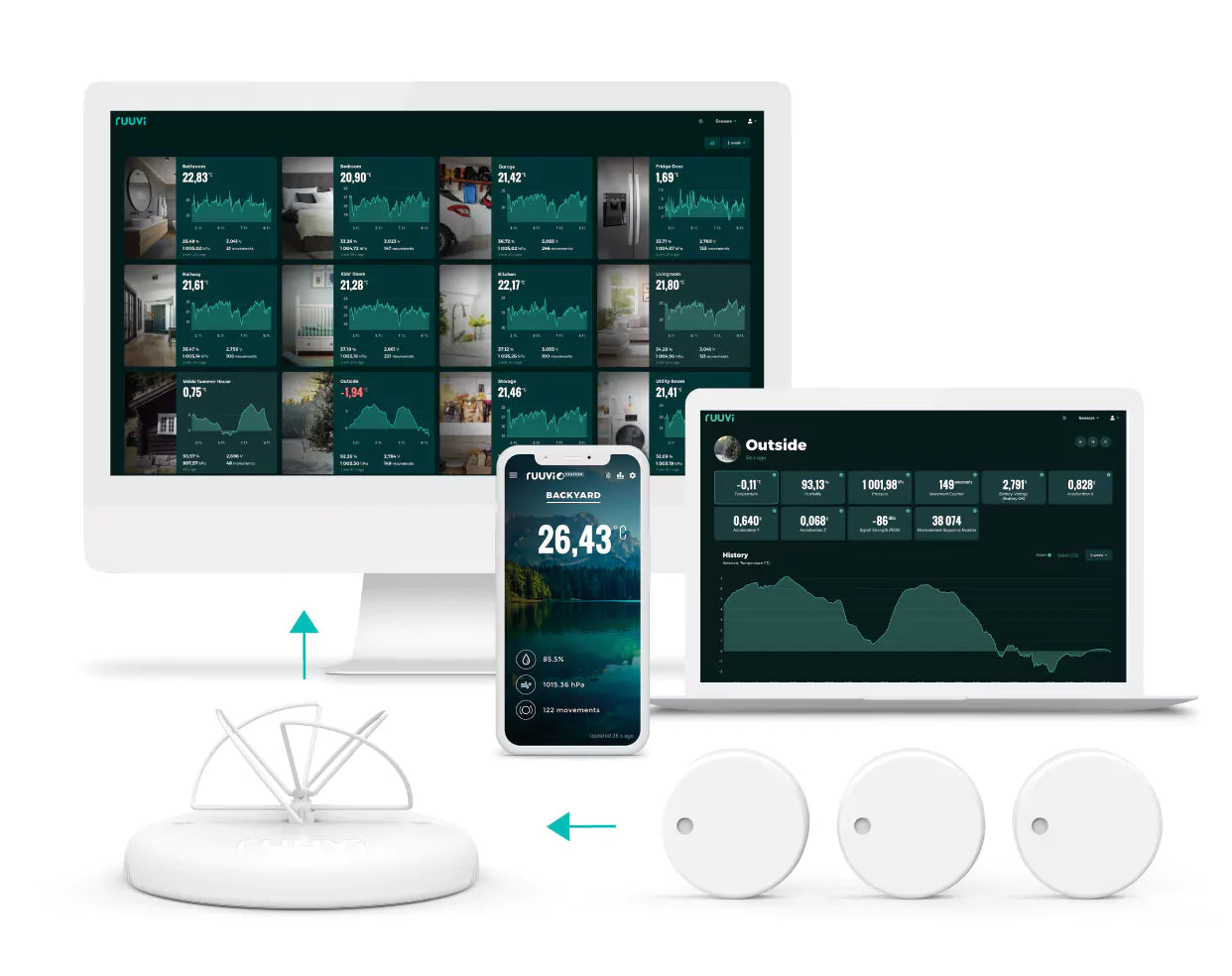 Ruuvi Gateway Router and App view