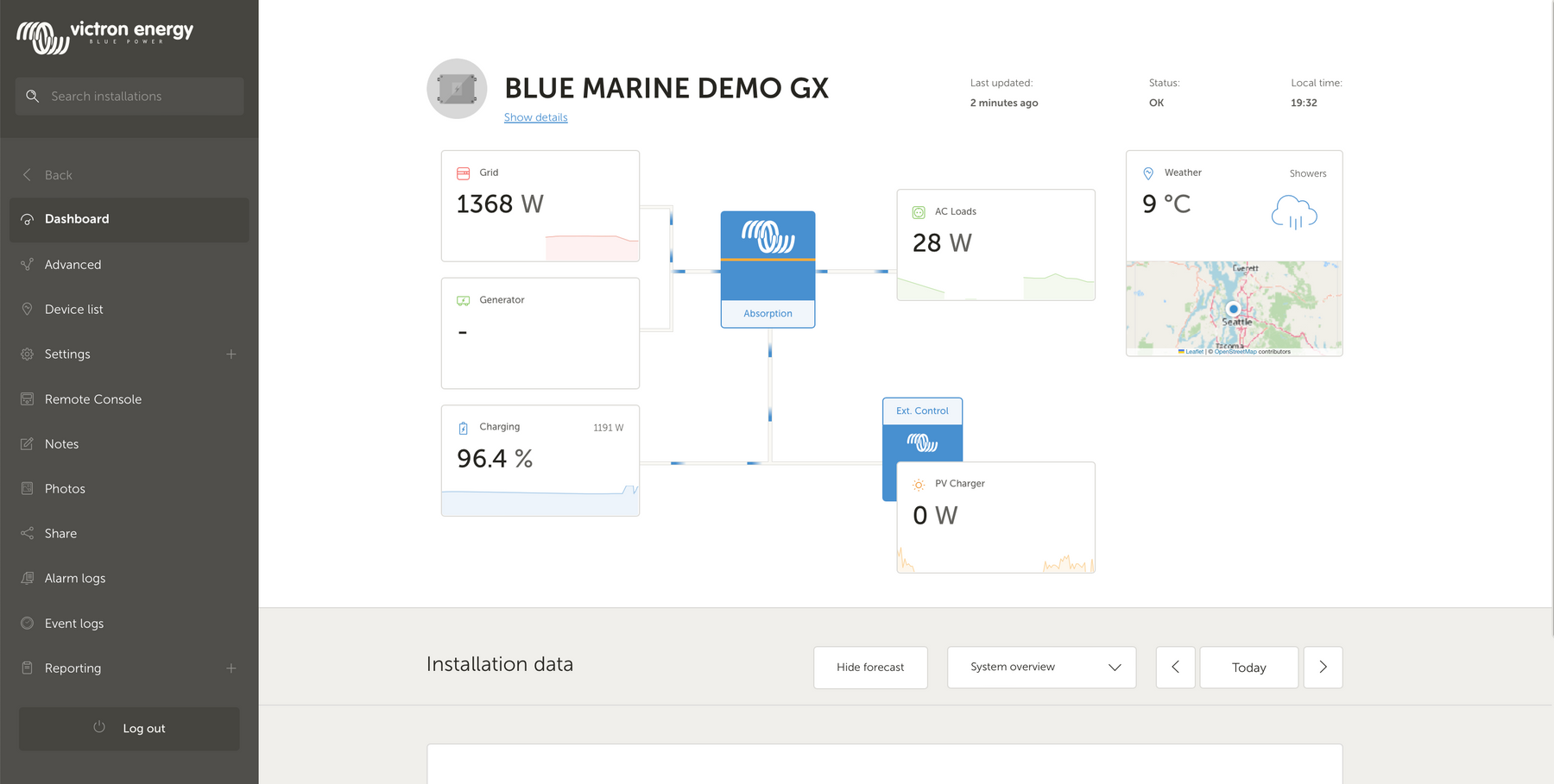 Accessing Your Power System From Anywhere with Victron's VRM