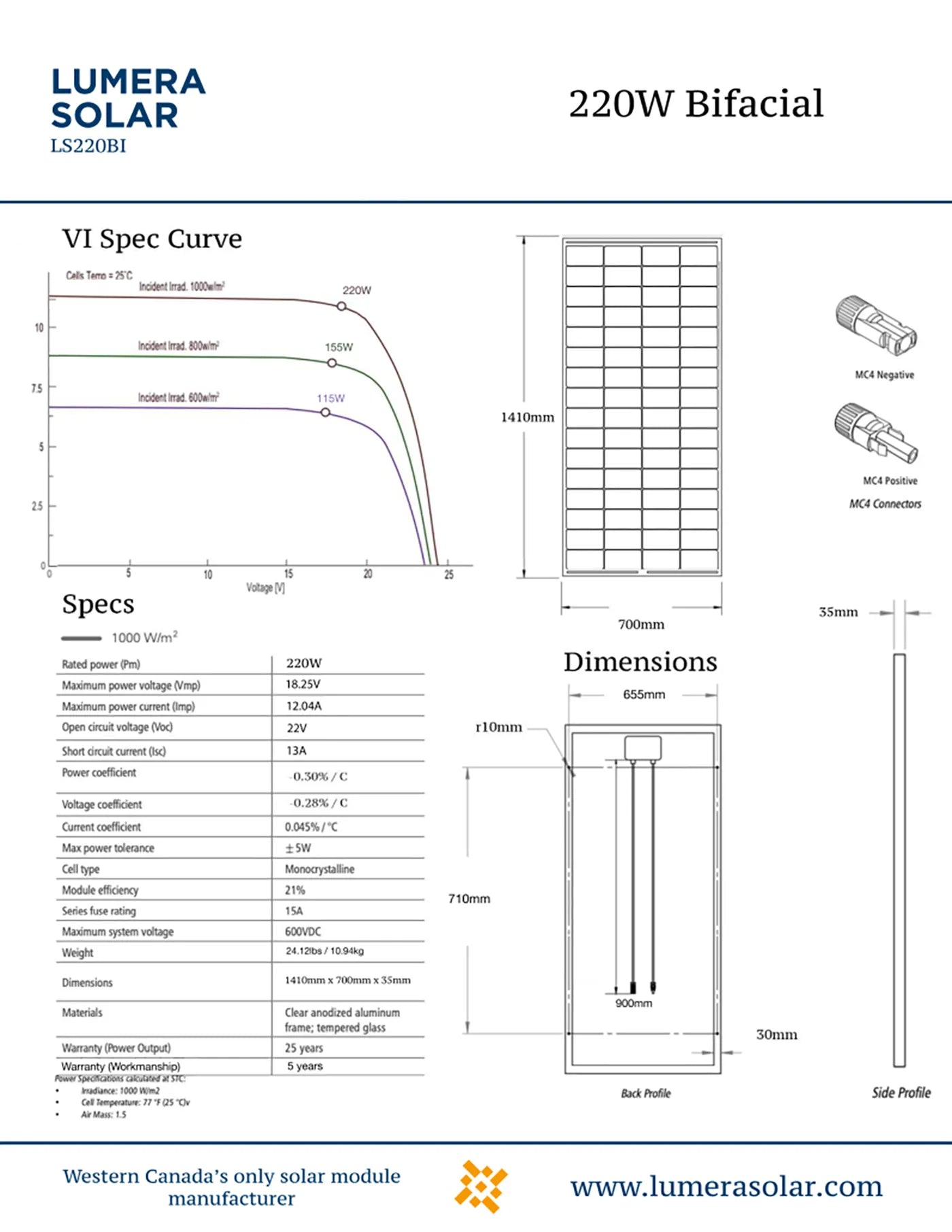 Lumera 220W Solar Panel - datasheet